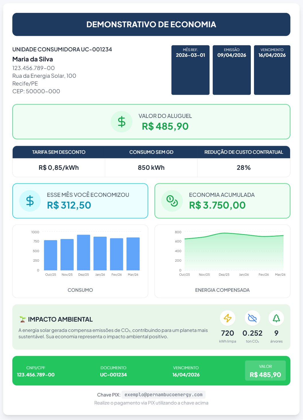 Demonstrativo de economia - fatura Pernambuco Energy